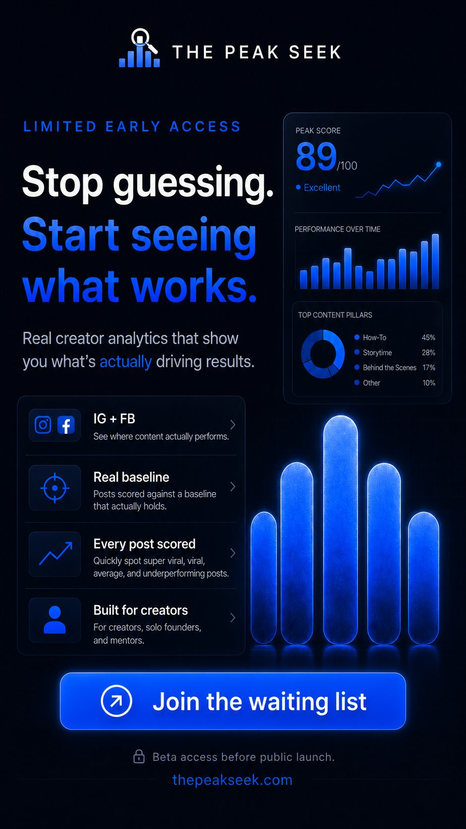 The Peak Seek — Stop guessing