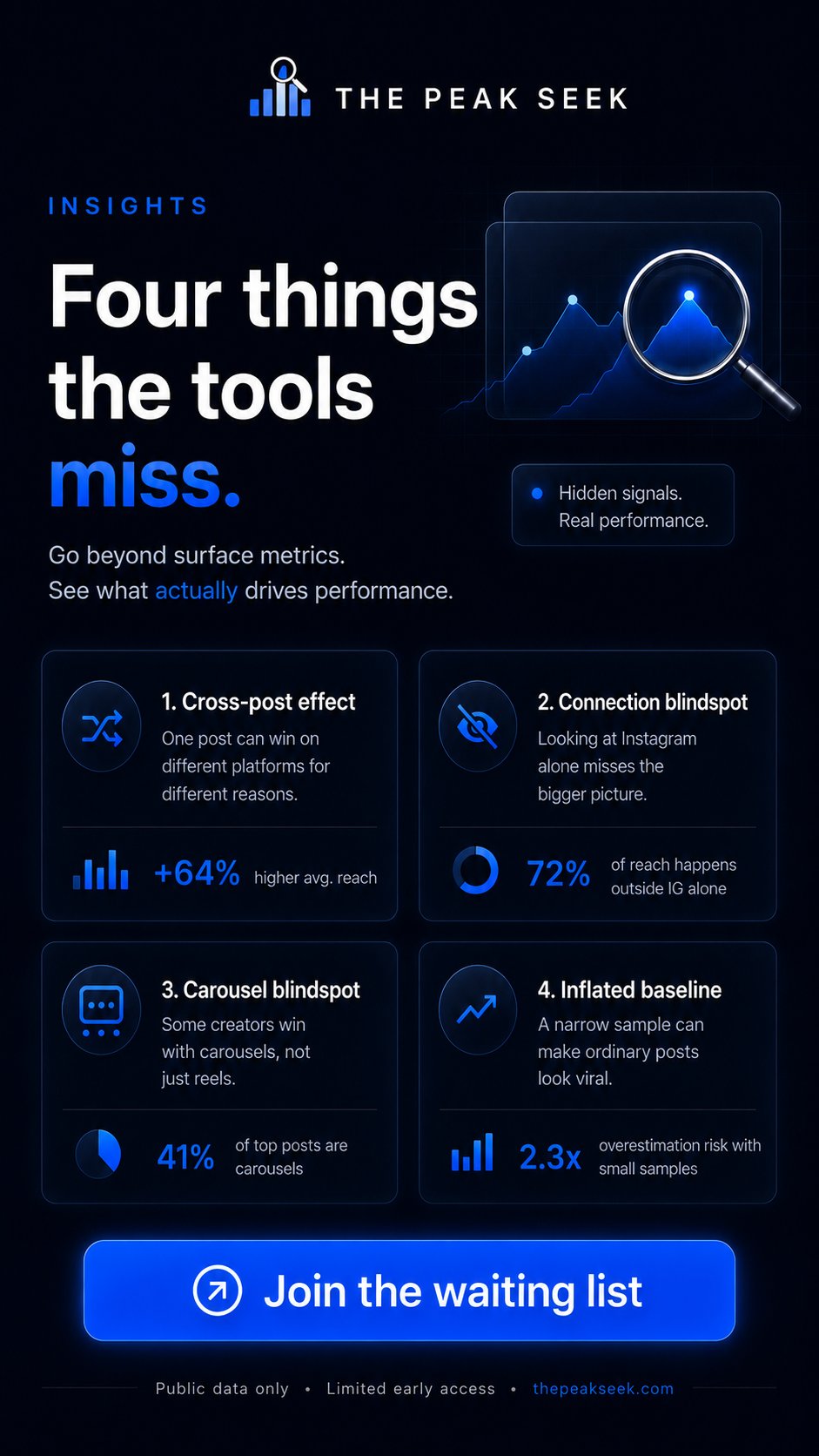 The Peak Seek — Four things tools miss