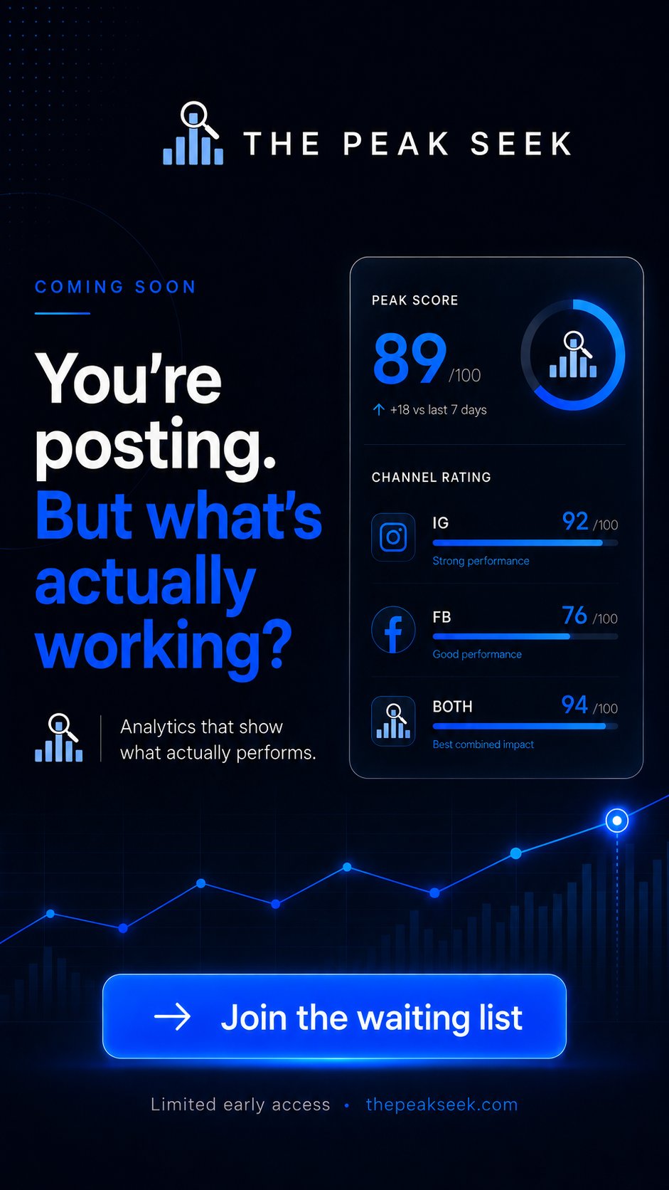 The Peak Seek — What's actually working