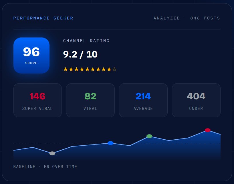 The Peak Seek dashboard